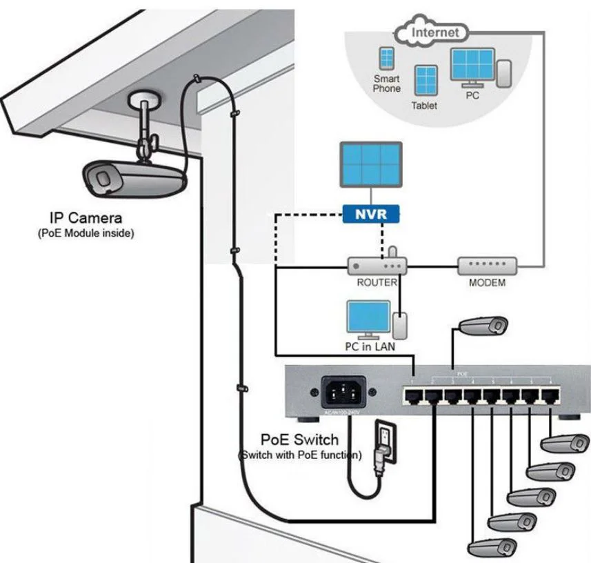 IP Kamera Nedir? Ankara'da IP Kamera Sistemi Kurulumu ve Fiyatları