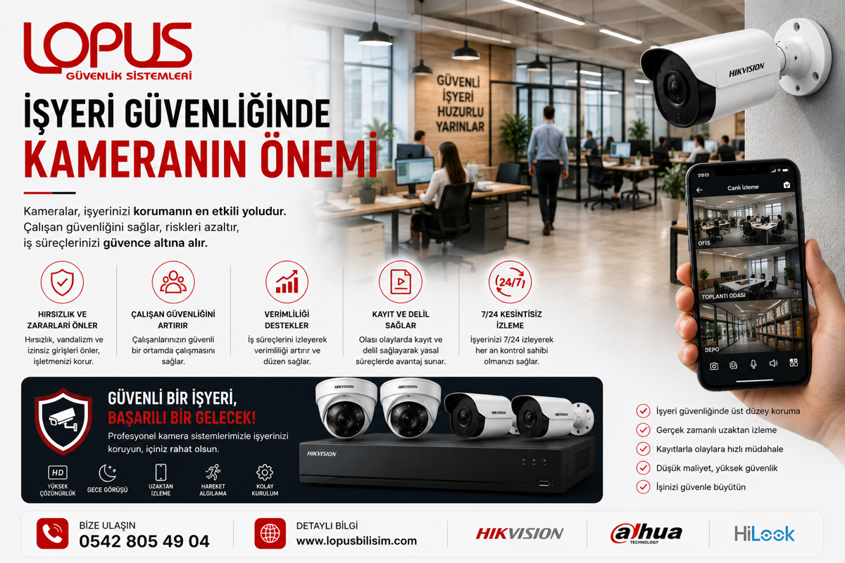 İşyeri Güvenliğinde Kameranın Önemi